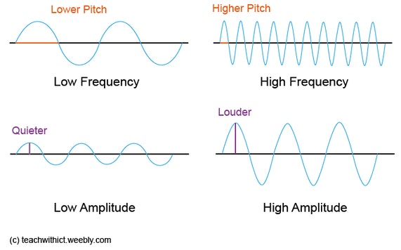 sound-wave-diagram-571-famous-snapshot-picture